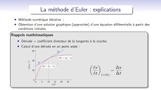 la méthode dEuler explications et exemple [upl. by Claudianus]