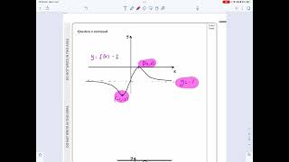 IAL Edexcel June 2022 P1 Q4 Graphs and Transformations Translating Transforming Pure N Peters [upl. by Miah]