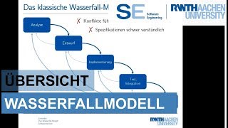 WasserfallModell in der Softwareentwicklung  Einfach erklärt [upl. by Odraude]