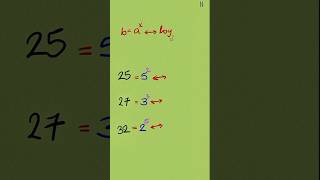 Learning logarithms Exponentials and logarithms a level maths [upl. by Eyma]