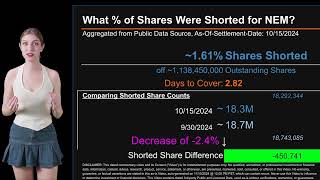 How much is NEM Shorted What is Short Interest for NEM [upl. by Merril609]