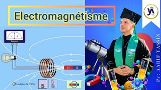 Electromagnétisme s3 magnétostatique Ep3Theoreme dAmpere  Exercices 🛑 SmpcSmai✔ [upl. by Daryn]