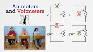 Ammeter and Voltmeter  Where Do They Go [upl. by Ykvir]