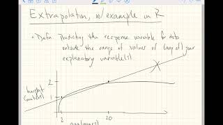 The Effects of Outliers and Extrapolation on Regression 24 [upl. by Aicemaj]