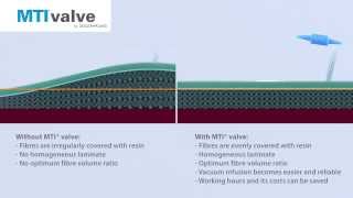 MTI Valve and how it works [upl. by Dunaville481]