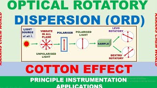 ANIMATION OPTICAL ROTATORY DISPERSION POLARIMETER INSTRUMENTATION COTTON EFFECT axial haloketone [upl. by Nehgam]