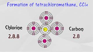 Covalent bonds [upl. by Soelch]