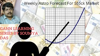 Weekly astrological forecast for Indian Market From 19th August to 23rd August [upl. by Oicafinob138]