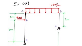 Teoria das Estruturas 15  Ex05  Pórtico simples  reações e diagramas de esforços [upl. by Nahtanhoj]