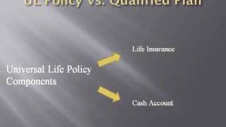 Tax Free Retirement  UL Policy vs Qualified Plan [upl. by Calida392]