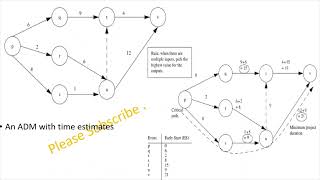 Chapter 2 Design Planning Method Short Notes [upl. by Alden]