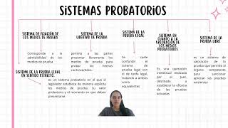 Sistemas probatorios [upl. by Nosyk]