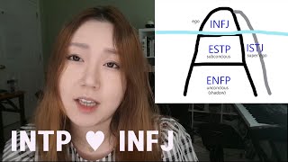 INTP and INFJ relationship [upl. by Asta]