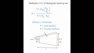 Deflection of rectangular tapering barSimple stress and strainStrength of material [upl. by Neelia]