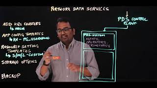 Customizing Databases on Kubernetes Deployments using Portworx Data Services [upl. by Leahplar]