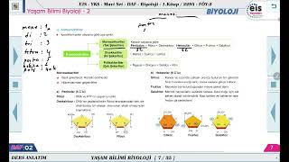 Mavi Set Biyoloji 1  Yaşam Bilimi Biyoloji  2 🔬 [upl. by Lucho]