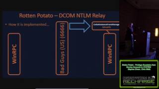 302 Rotten Potato Privilege Escalation from Service Accounts to SYSTEM Stephen Breen Chris Mallz [upl. by Annoet]