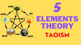 5 Elements in Taoism 🌿 WuXing • Five elements Theory • Tao Te Ching • Daoist Concept • Lao Tzu [upl. by Tecil915]