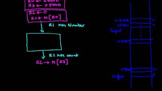 Arrays In LC3 [upl. by Ojeitak]