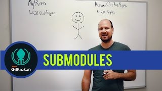 Git Tutorial All About Submodules [upl. by Runkel]