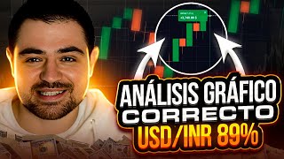 📈 100 MEJOR ESTRATEGIA de TRADING 6500  Opciones Binarias  Trading Opciones Binarias [upl. by Chesney]