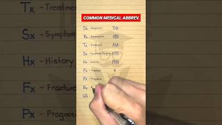 Medical Abbreviations [upl. by Nelyahs]