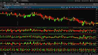 Binaries For Beginners Signals For Nadex [upl. by Assennev]