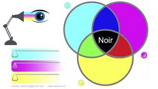 3min La lumière et les couleurs  la synthèse soustractive [upl. by Bee]