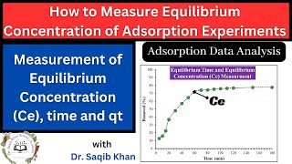 Adsorption Data Analysis Measuring the Equilibrium Concentration Ce Time Adsorption Experiments [upl. by Chiaki]