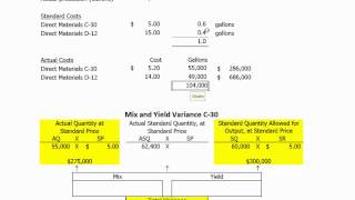 Mix and Yield Variances [upl. by Amaleta]