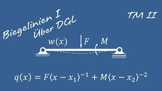 Differentialgleichung der Biegelinie 4  Föppel [upl. by Jelsma]