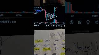 Symmetrical patterns  trading crypto [upl. by Zzaj]