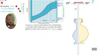 FGR1 Fetal Growth Restriction [upl. by Rafat]