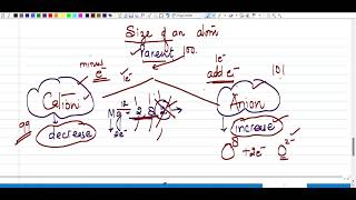 Master the concept of ionscation and anion [upl. by Neirda]