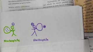 Electrophile➕ and Nucleophile⛔ In chemistry Explanation in தமிழ்👍🙂 [upl. by Adyht]