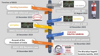 Bharatiya Nagarik Suraksha Sanhita BNSS Part 1 [upl. by Brodsky267]