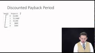 Payback Period [upl. by Athiste]