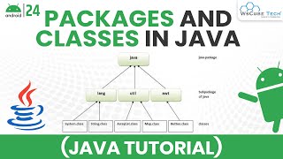 Packages and Classes in JAVA amp How to Use Them  Android Java Tutorial [upl. by Atel968]