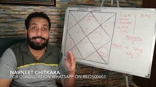 All About Cancer Lagna  Yogkarka And Marak Planets  Kundli Kaise Dekhen  Lesson 11 [upl. by Daveta]