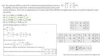 Noc24 ME49 Mechanics of Fiber Reinforced Polymer Composite Structures Live Session 8 [upl. by Rabelais854]