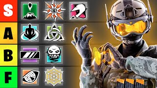 Official Defender Tierlist  Rainbow Six Siege [upl. by Alik]