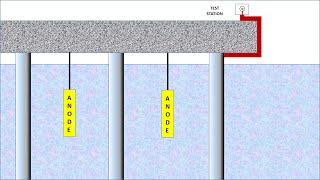 Errors in cathodic protection [upl. by Buckie]