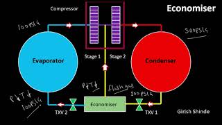 221 Economiser l Economizer [upl. by Alidia997]