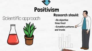 Positivism  A Level Sociology  Top Marx [upl. by Annoik]