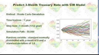 Predict Interest Rate with Calibrated CIR Model [upl. by Lach]