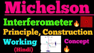 michelson interferometer [upl. by Nwahsd]