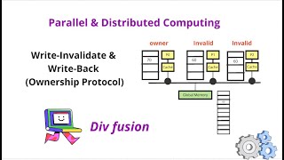 442 WriteInvalidate and WriteBack Ownership Protocol  Chapter 4  Shared Memory Architecture [upl. by Lytsyrk]