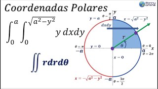 Cambio coordenadas rectangulares a polares con integral doble  Ej 17 Sección 143 LARSON  MAPLE [upl. by Enirak]