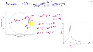 Plotting of Poles amp Zeros of the given Network Function  Network Analysis [upl. by Aneetsyrk]