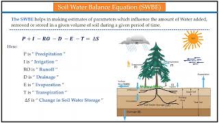 Soil water balance equation  example calculations [upl. by Anaeli]